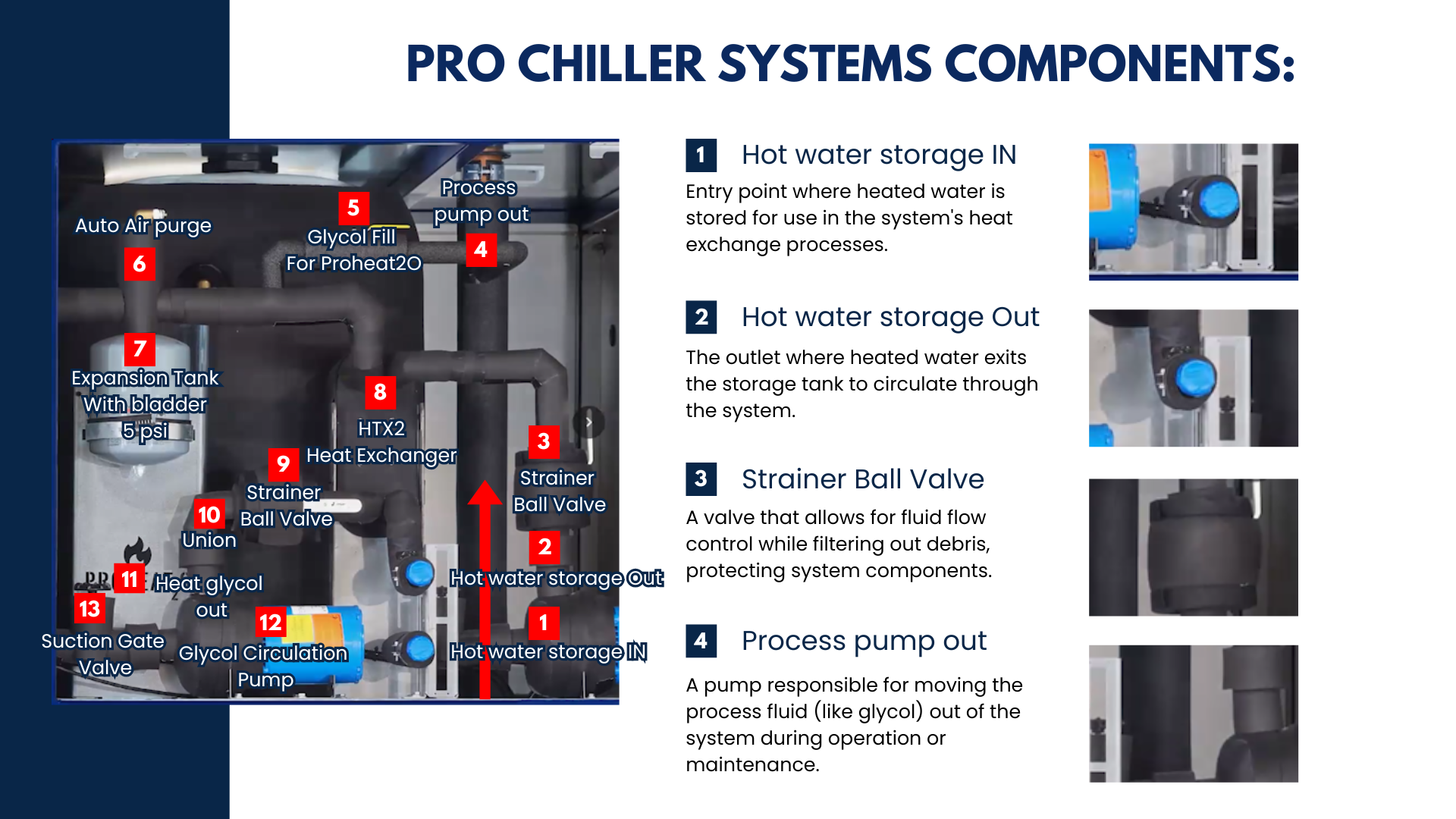 Pro Chiller presentation(1)