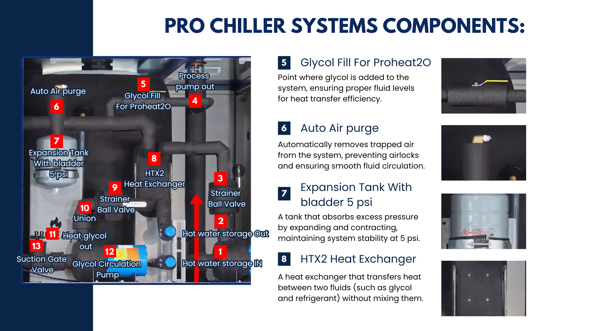 Pro Chiller presentation(2)