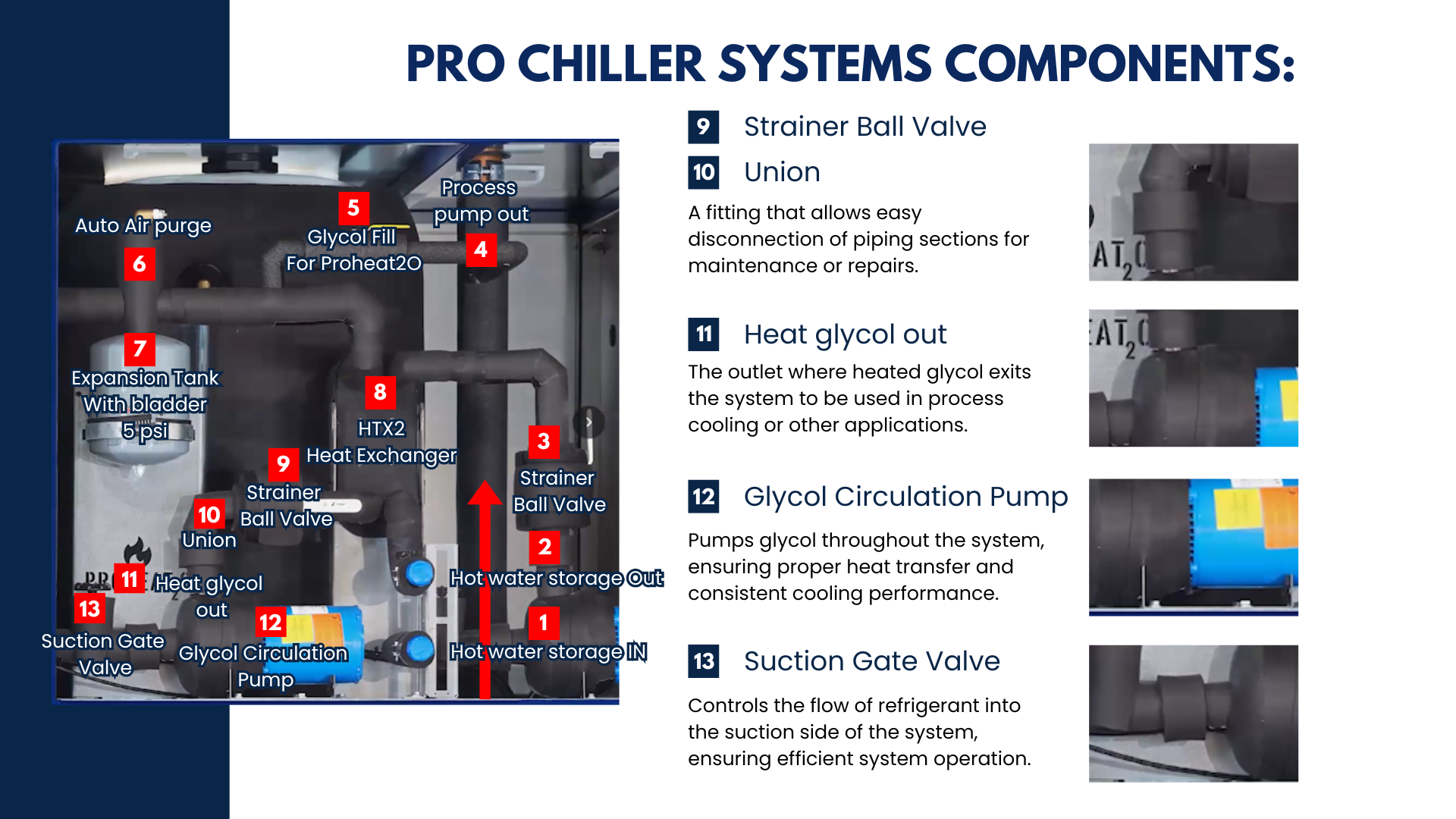 Pro Chiller presentation(3)