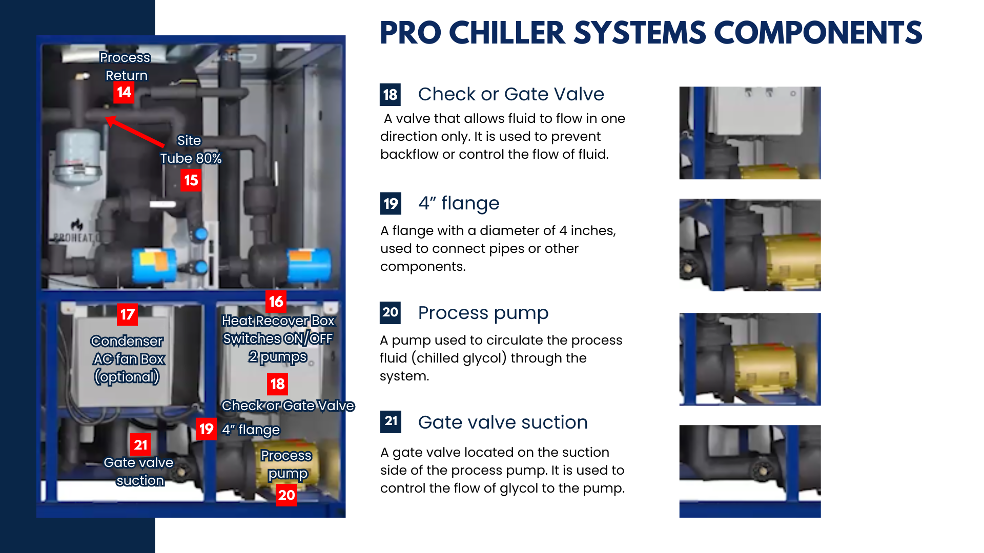 Pro Chiller presentation(5)