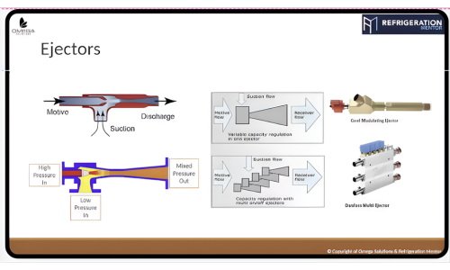 Diagram of an advanced CO2 refrigeration system showing components and flow