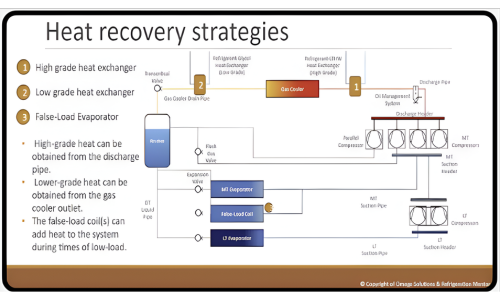 Diagram showing components and flow in an advanced CO2 refrigeration system