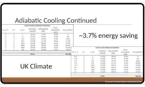 Diagram of an advanced CO2 refrigeration system from a 2026 course